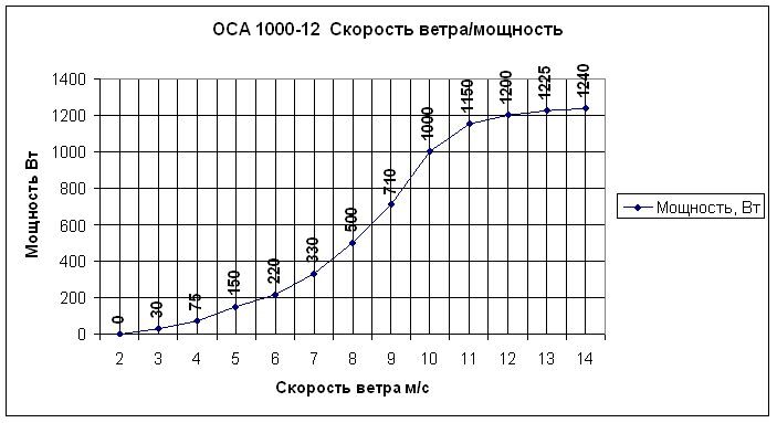 ГРАФИК 1 КвТ